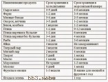 сроки хранения продуктов.jpg
